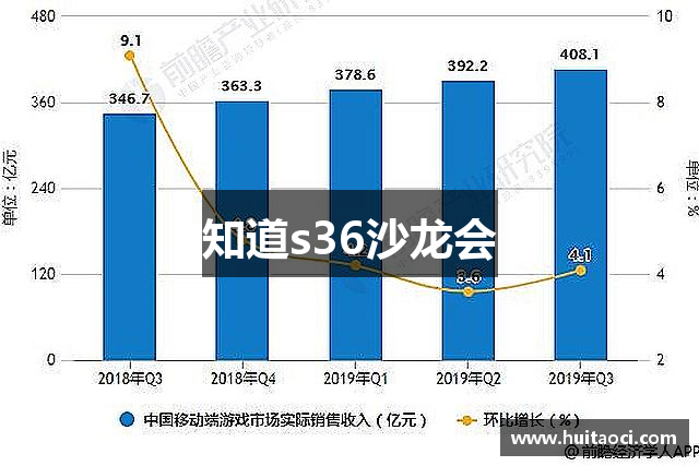 知道s36沙龙会